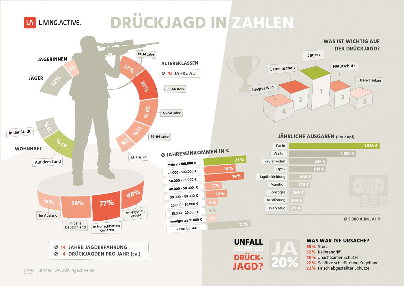 Infografik_Drueckjagd