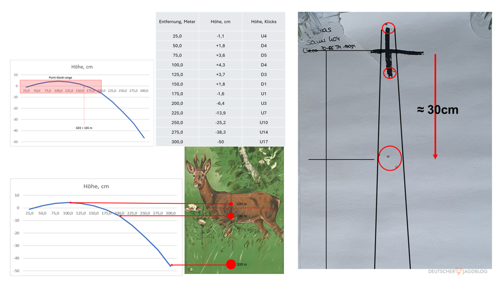 Ablagentabelle und Tapete für 300m
